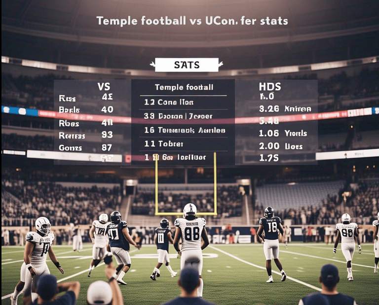 temple football vs uconn football match player stats​